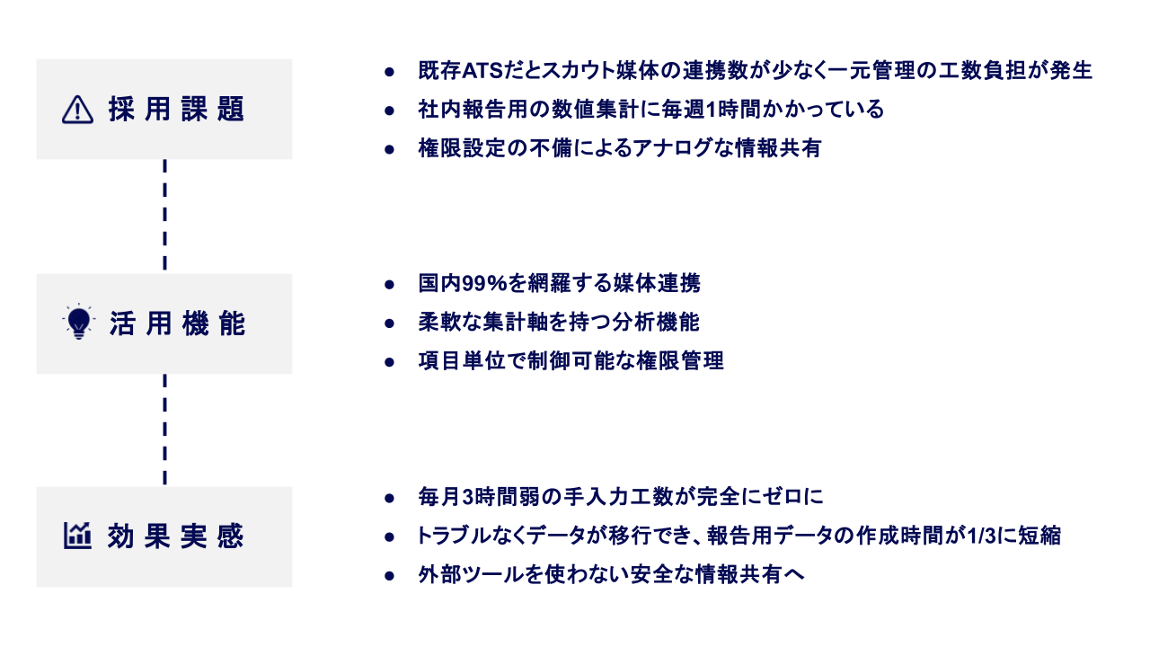 左：株式会社Quest Research 原田様、右：株式会社Quest Research 佐藤様